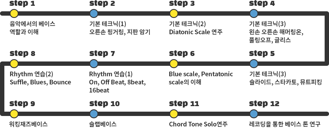 베이스커리큘럼pc