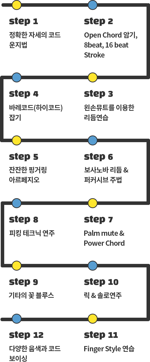 통기타커리큘럼모바일