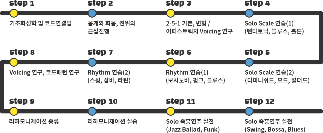 피아노커리큘럼pc