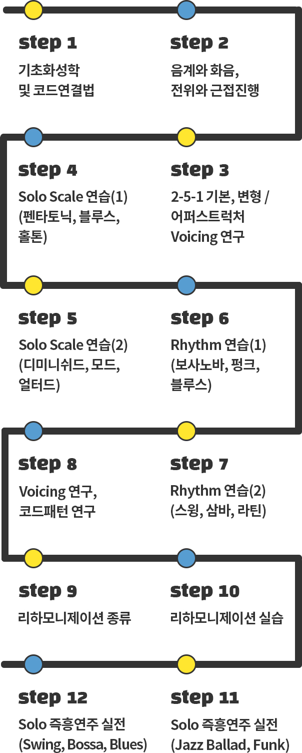 피아노커리큘럼모바일